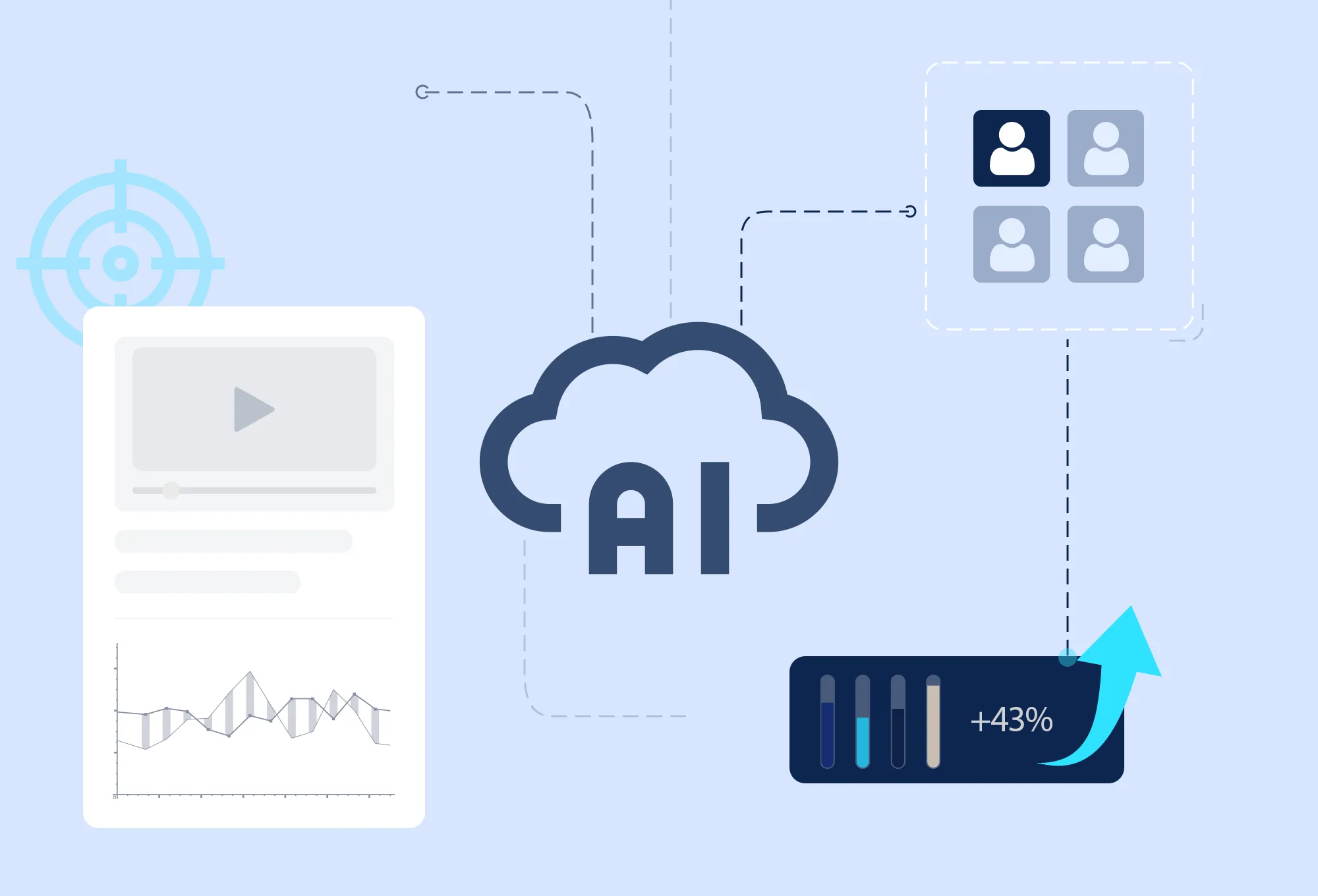 AI Driving Higher Quality User Orientation